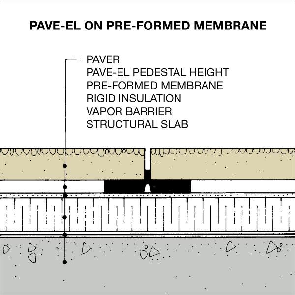 PAVE-EL Pedestal system by envirospec