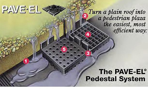 Graphic about the benefits of the PAVE-EL system. Turn a plain roof into a pedestrian plaza the easiest, most efficient way.