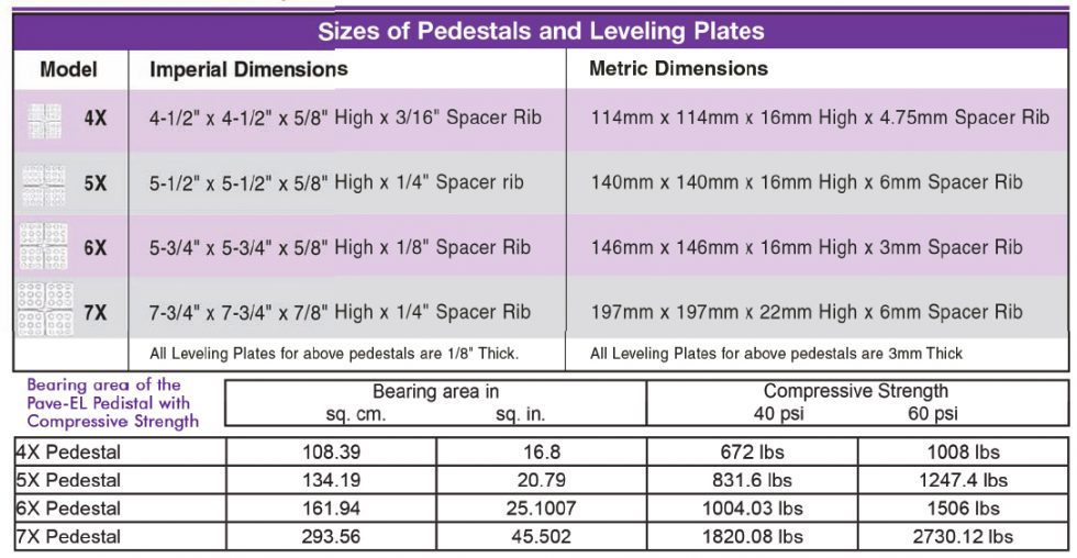 PAVE-EL Pedestal System Product Details | ENVIROSPEC